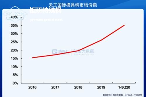 進口模具鋼 進口模具鋼:瑞士斯穆-碧根柏集團S+B